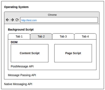 chrome-browser-extension-security-testing-example-5