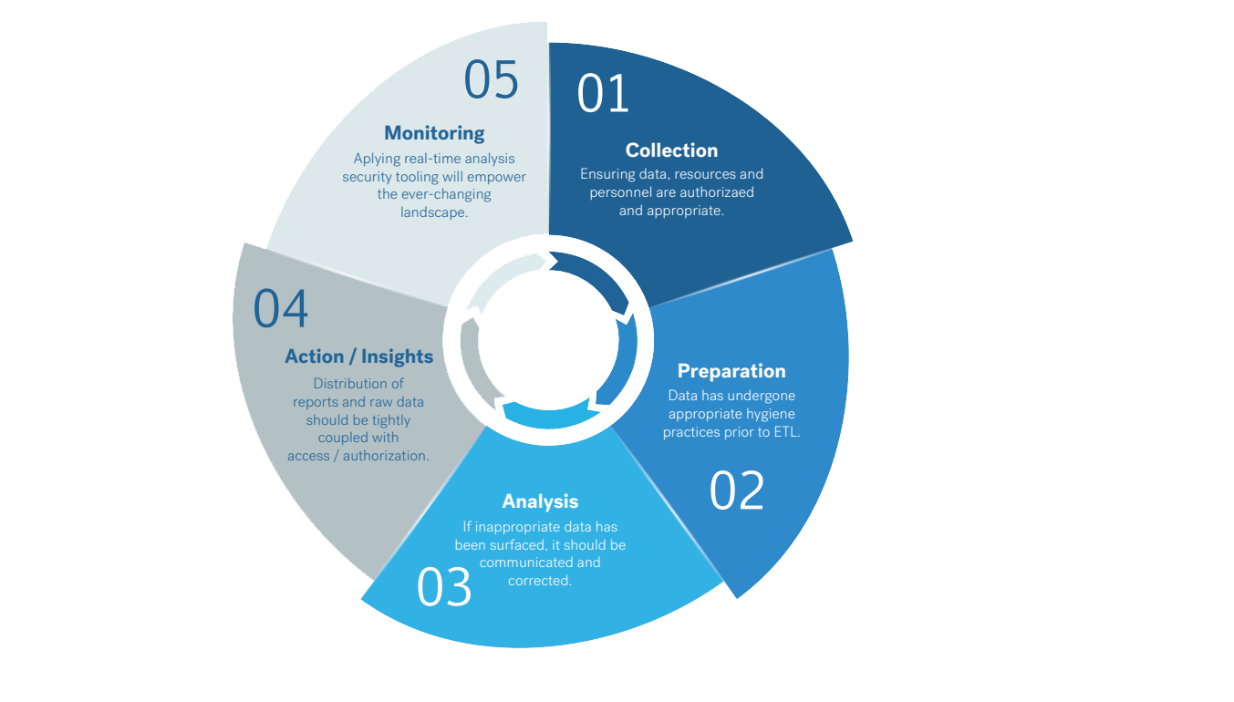 Data Touchpoints Graph